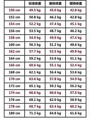 90斤参赛照片火热，难道体重真的越瘦越好吗？